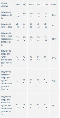 Чулки компрессионные Luomma Idealista 2 класс компрессии с открытым носком ID-310 Long+. Изображение 2 из 2